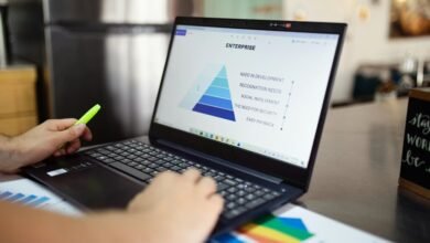 corporate financial innovation strategies