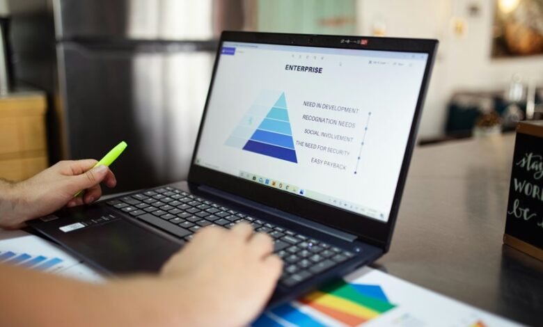 corporate financial innovation strategies