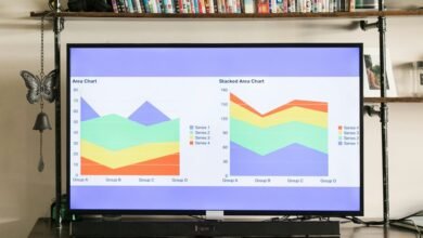 corporate financial reporting trends