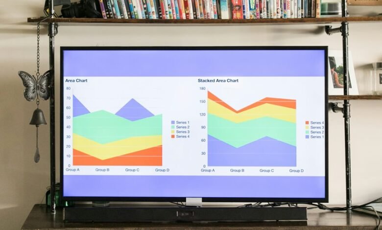 corporate financial reporting trends