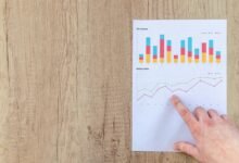 corporate growth financial reporting