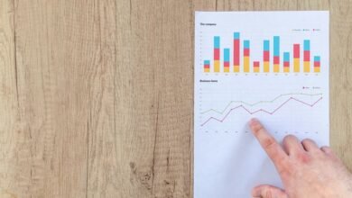 corporate growth financial reporting
