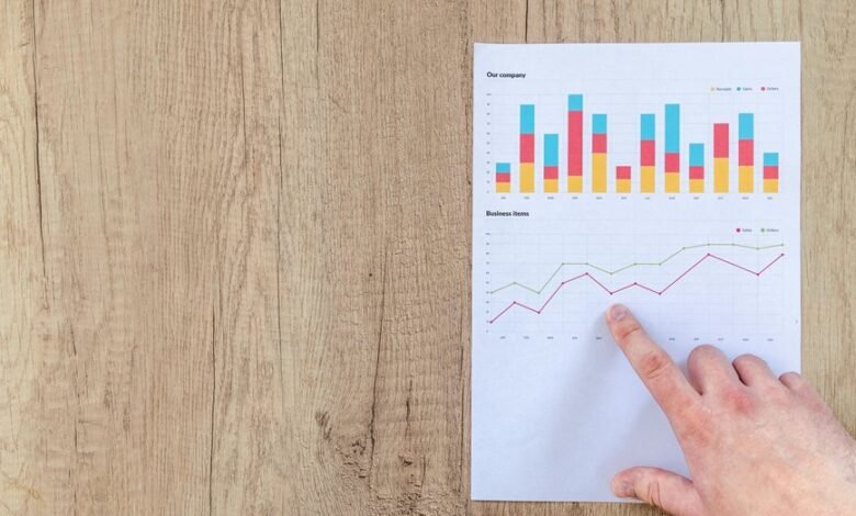 corporate growth financial reporting