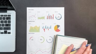 global corporate financial reporting