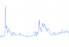 How to Predict XRP Price USD Using Historical Data and Trends