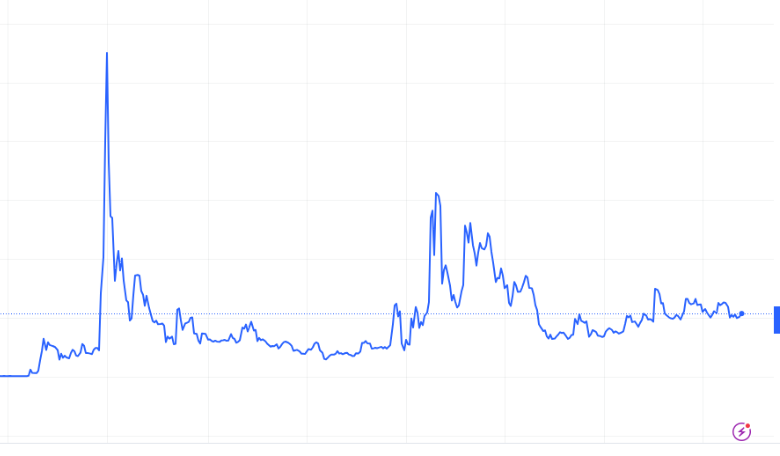 How to Predict XRP Price USD Using Historical Data and Trends